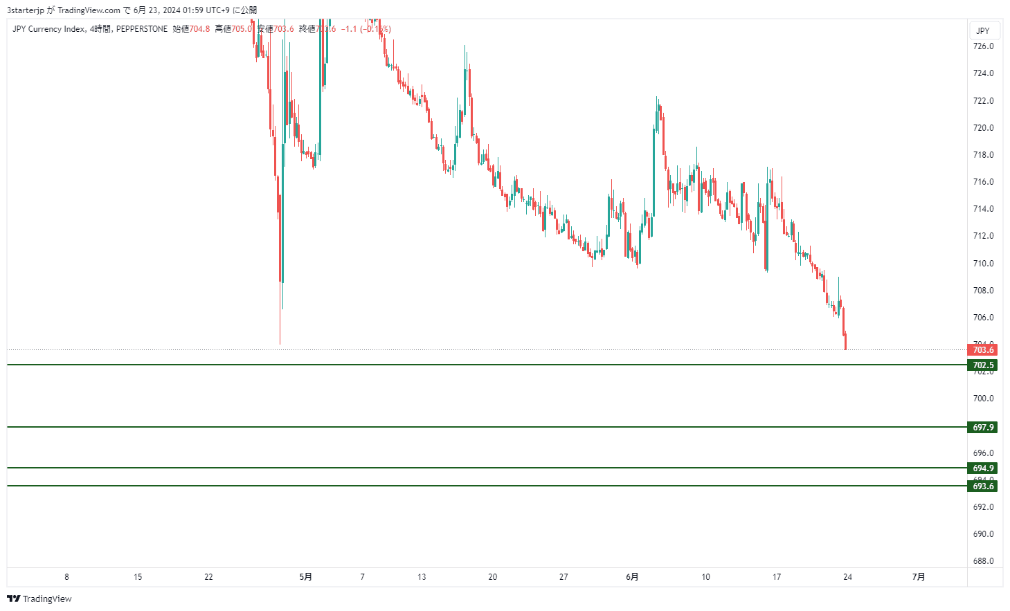 JPYX　円インデックス