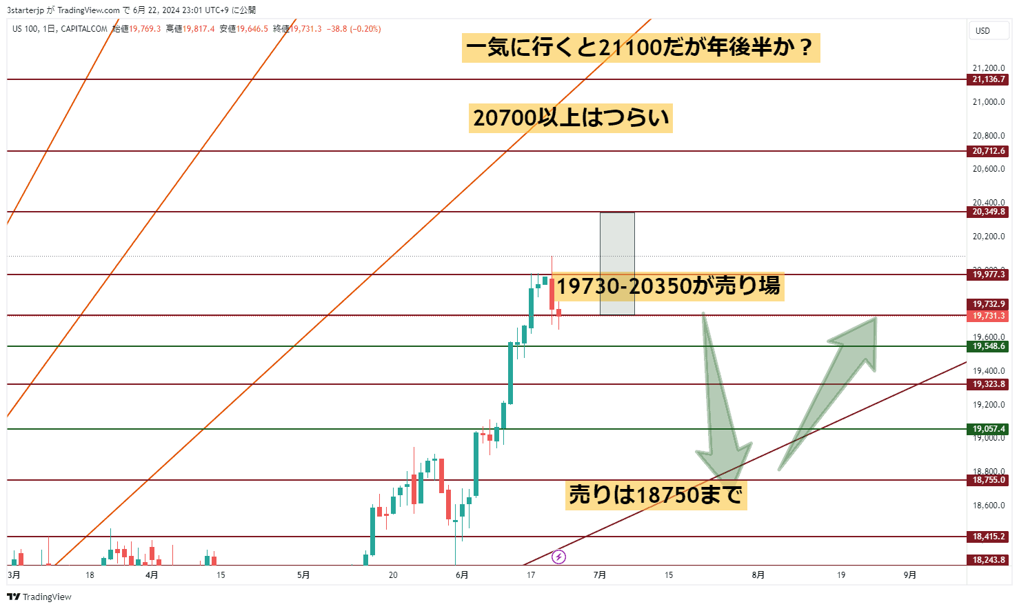 ナスダック