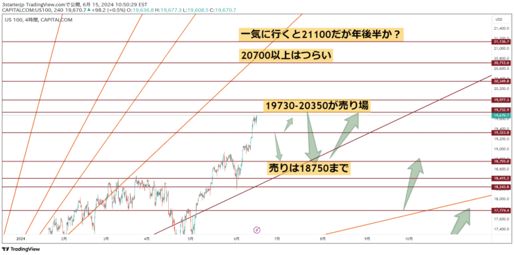 us100-20240616ナスダック