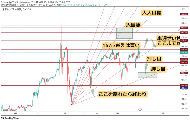 usdjpy-20240616ドル円