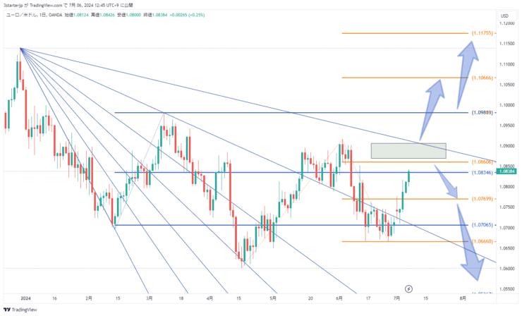 EURUSD_2024-07-06