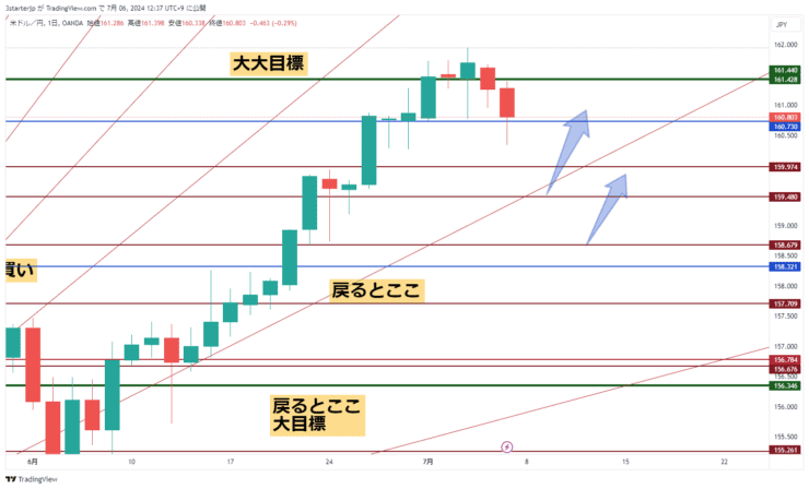 USDJPY_2024-07-06