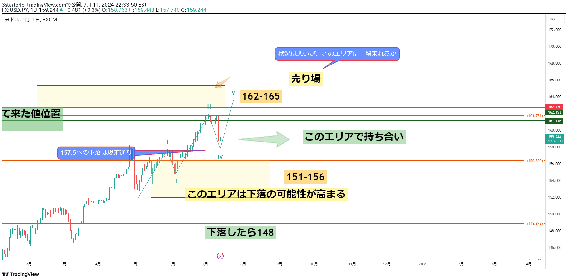 usdjpy20240712