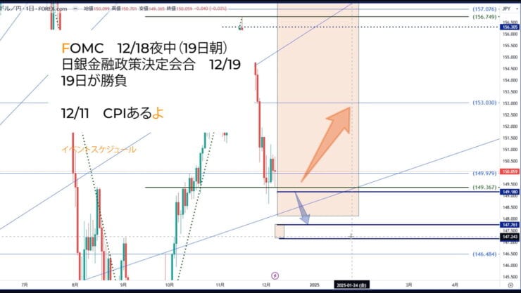 ドル円相場