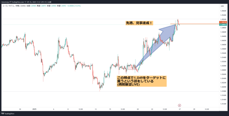 EURUSD_2025-01-24のライブ