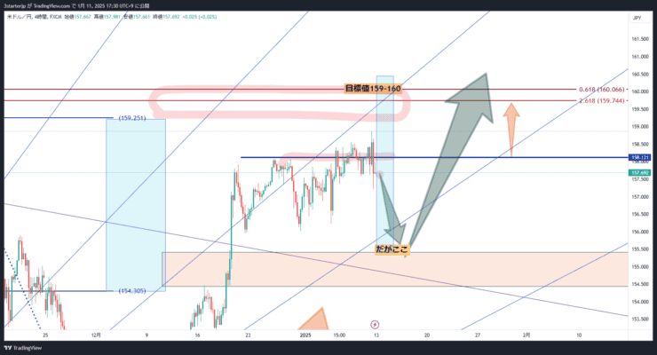 USDJPY_2025-01-11