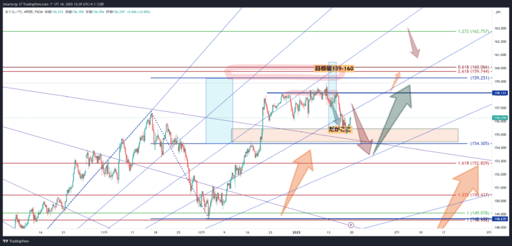 USDJPY_2025-01-18