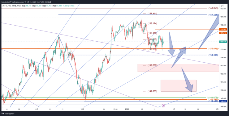 USDJPY_2025-01-25