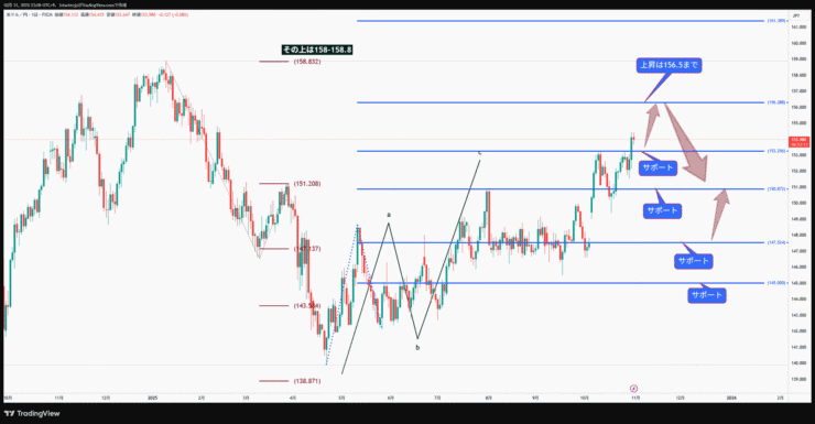 ドル円チャート