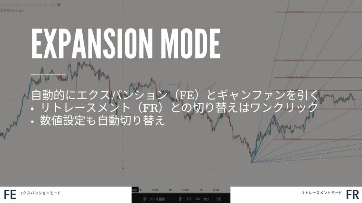 エクスパンションモード
フィボギャン