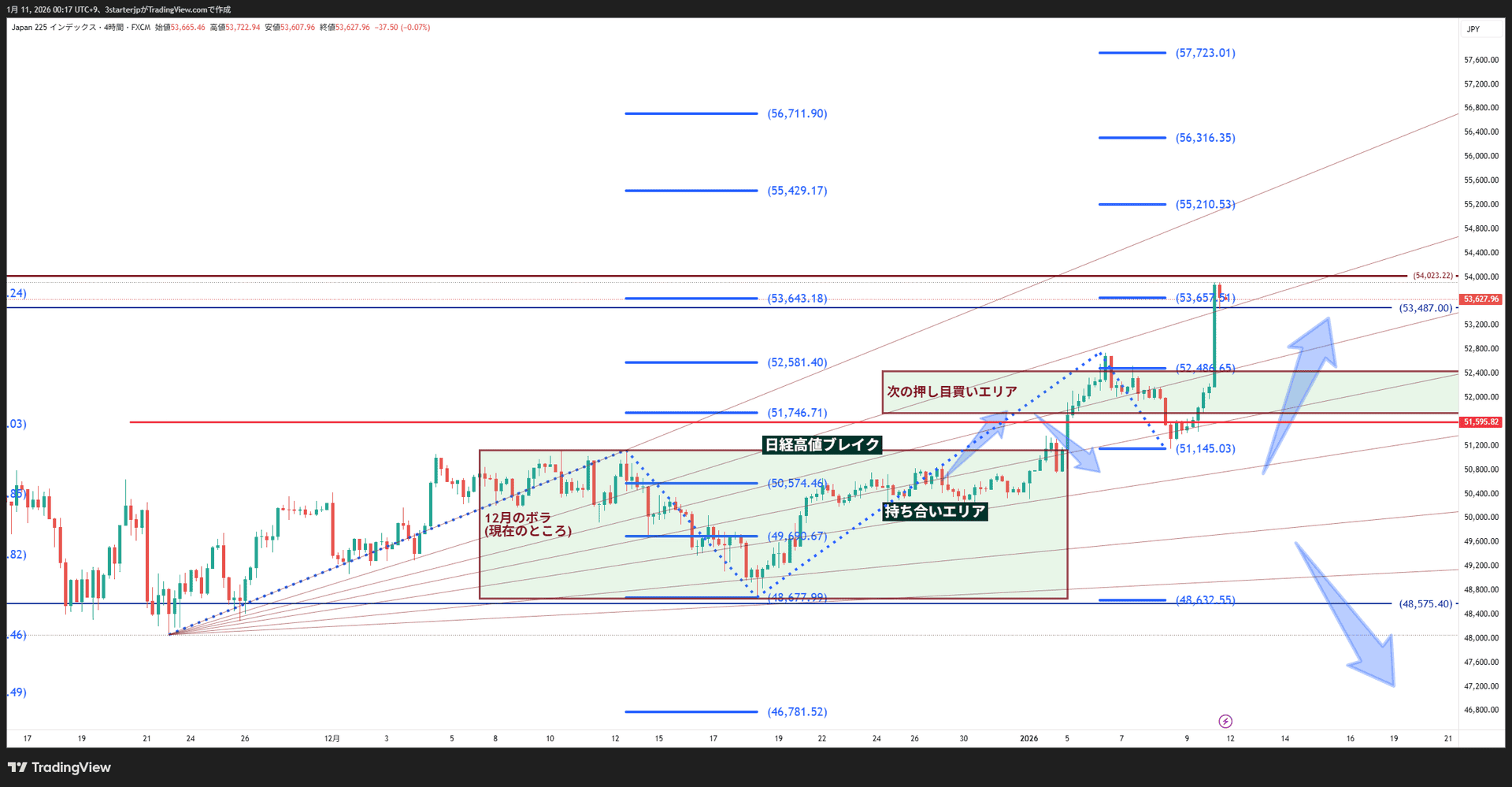 日経平均2026年1月11日