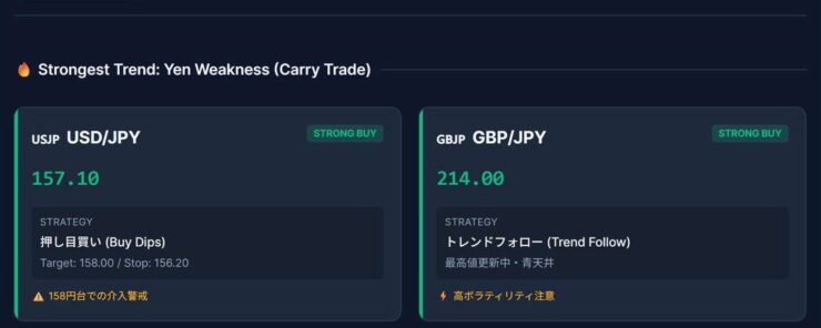 メンバーサイトの長期分析