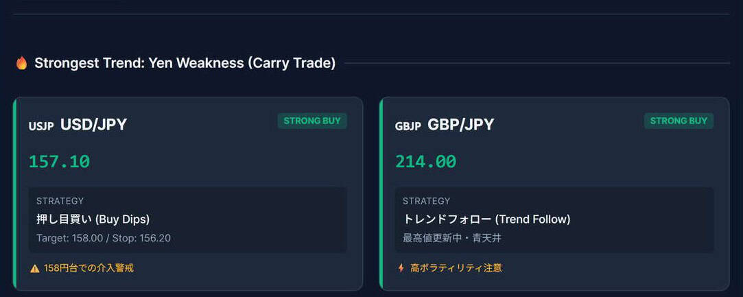 メンバーサイトの長期分析