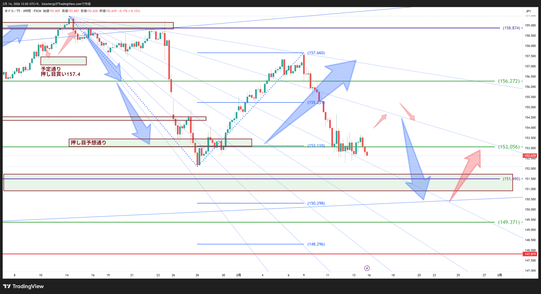 AI generation disabled