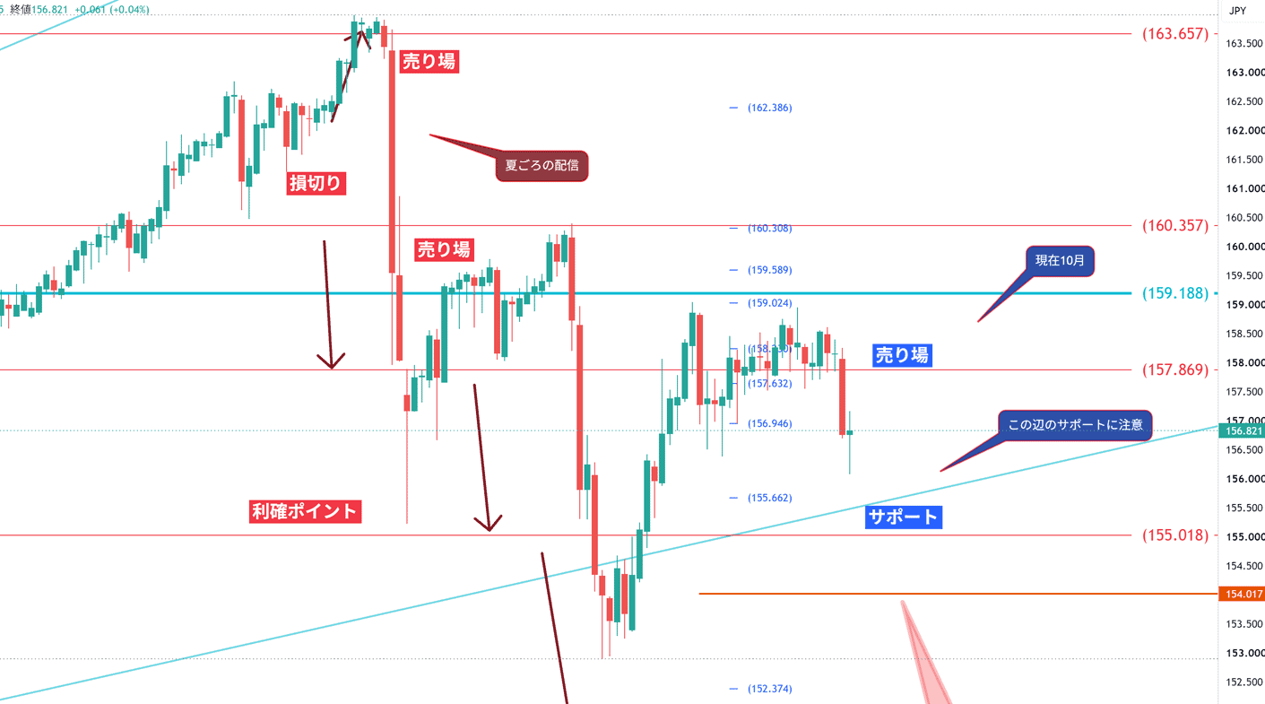 USDJPY